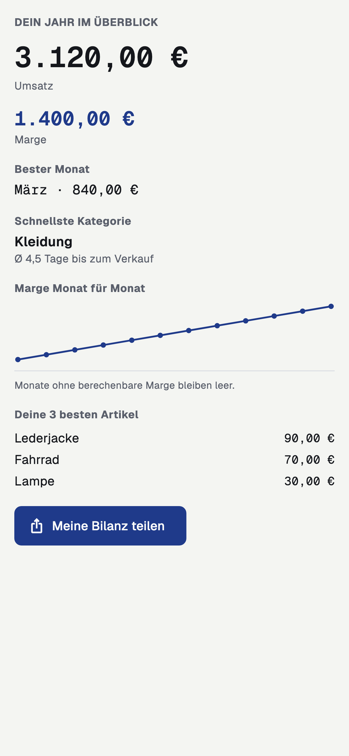 Jahresauswertung