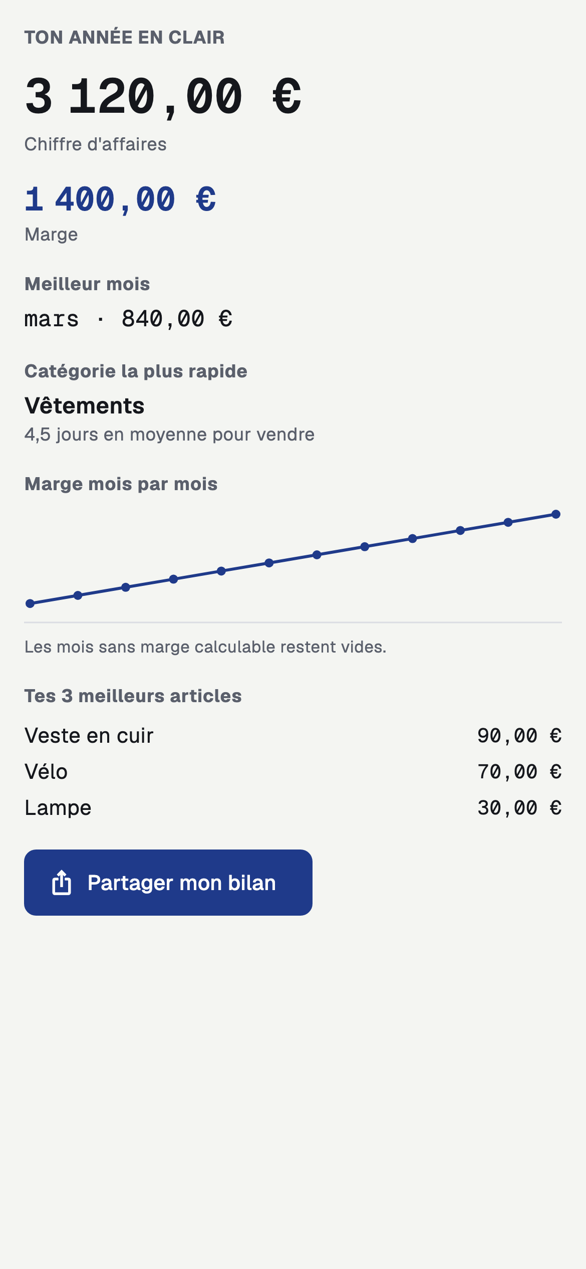Bilan annuel